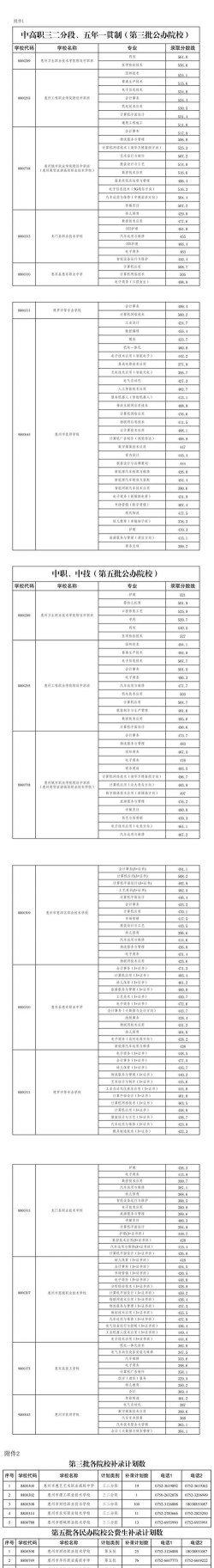 惠州成功职业技术学校2024年学费多少