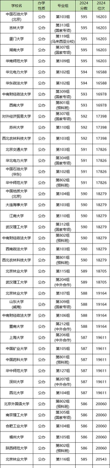 2025湖南物化生576分左右能上什么大学