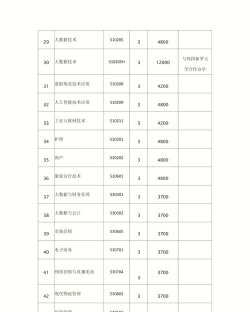 莱州第二职业中等专业学校2024年学费多少