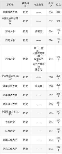 2025年499分能考思想政治教育专业吗