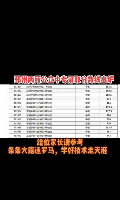2024年徐州中考300-400分可以上的技校 2024年徐州中考300-400分可以上的技校