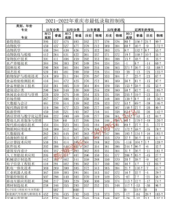2024重庆三峡职业学院在内蒙古录取分数线