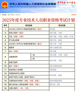 2025年386分能考建筑工程技术专业吗