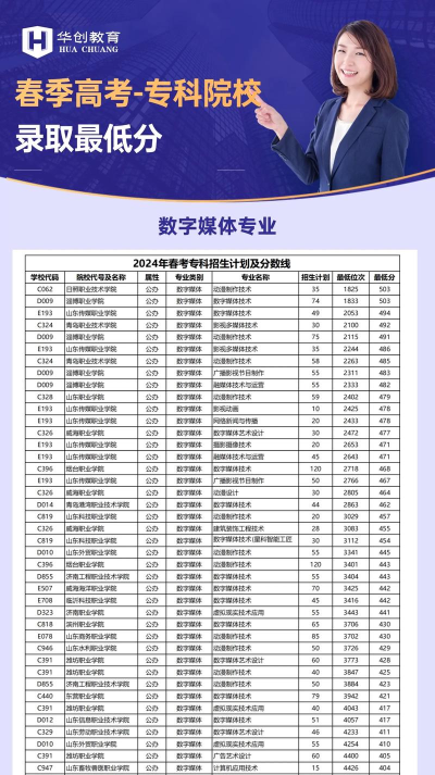 2025年302分能考数字媒体技术专业吗
