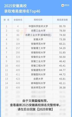 2025年587分在安徽上什么大学好 2025年587分在安徽上什么大学好