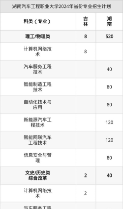 2025年522分能考车辆工程专业吗