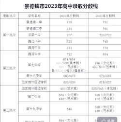 2024年景德镇中考350分左右可以上的中专