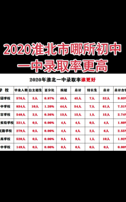 2024年池州中考300分左右能读哪个高中 2024年池州中考300分左右能读哪个高中