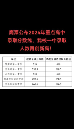 2024年鹰潭中考300分左右能读哪些学校