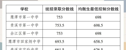 2024年鹰潭中考350分左右可以上的中专