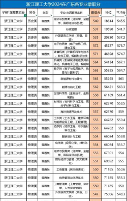 2024年浙江理工大学在广东全部专业录取位次、分数线