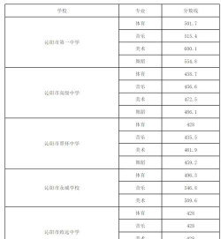 2024年焦作中考300分左右读什么普高