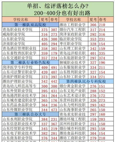 2024青岛远洋船员职业学院各省录取分数线是多少