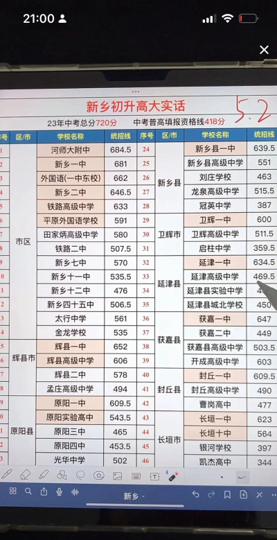 2024年新乡中考200-300分能上什么学校
