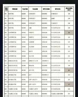 杭州师范大学2024年在四川各专业录取分数线