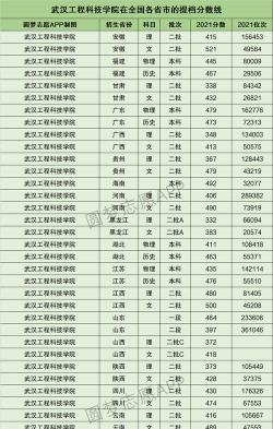 2024武汉工程科技学院在浙江录取分数线
