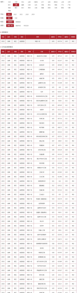 2024合肥工业大学在贵州录取分数线