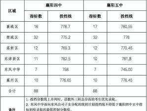 2024年襄樊中考200-300分可以上的技校