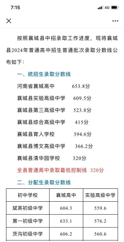 2024年襄樊中考300分左右读什么普高
