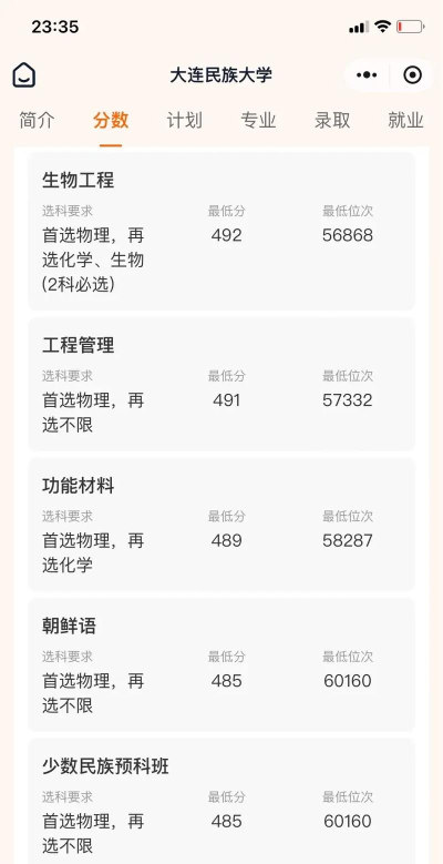 辽宁民族类大学2024录取分数线是多少