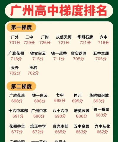 2024年广州中考350分左右可以读什么学校