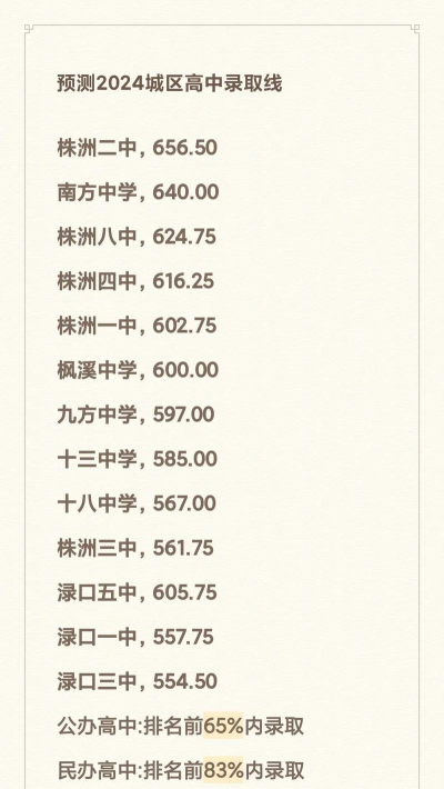2024年株洲中考200-300分可以读高中吗