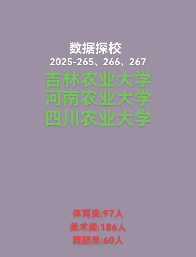 2024河南农业大学在四川录取分数线