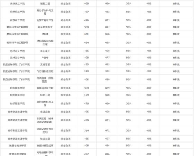 2025上海工程技术大学艺术类各省各专业录取分数线汇总