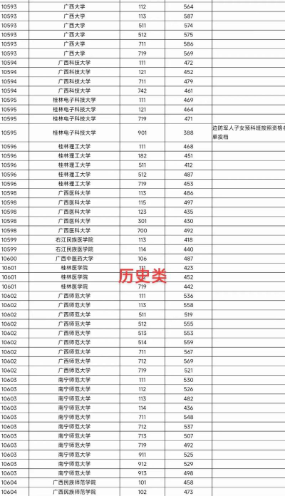 广西高考527分能上的大学有哪些？