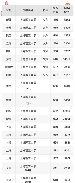 2024年上海理工大学在江西全部专业录取位次、分数线
