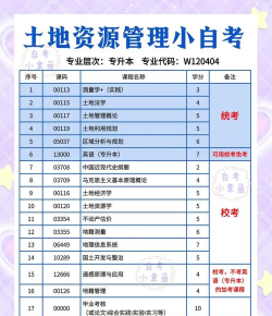 2025年522分能考土地资源管理专业吗