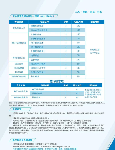 衡阳县职业中专2024年报名一年多少学费