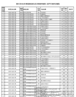 浙江艺术类大学2024录取分数线是多少