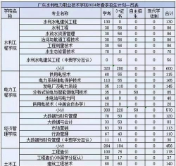 葛洲坝水利水电学校2024年学费多少