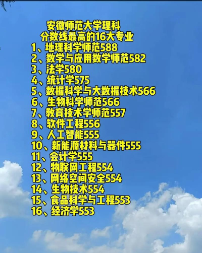 2024年安徽师范大学在江苏全部专业录取位次、分数线