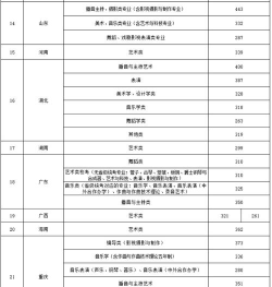 2024沈阳音乐学院各省录取分数线是多少