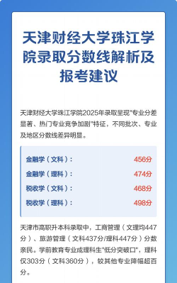 2024天津财经大学珠江学院在辽宁录取分数线