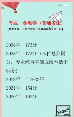上海立信会计金融学院2024年在山西各专业录取分数线