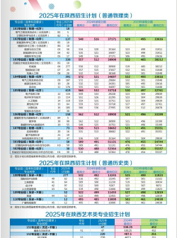 2025音乐生文化课542分能上陕西科技大学吗