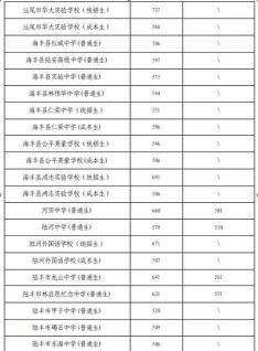 2024年汕尾中考300分左右能读普高吗