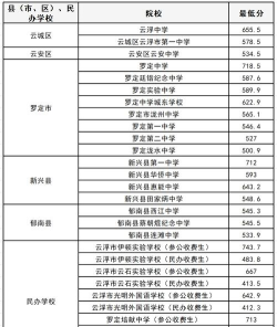 2024年云浮中考300-400分可以读什么学校 2024年云浮中考300-400分可以读什么学校