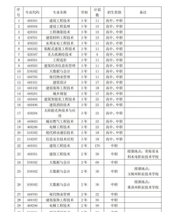 2024青海建筑职业技术学院各省录取分数线是多少