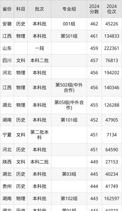 吉尔吉斯语专业2024年大学排名