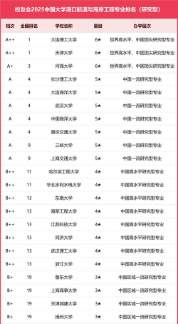 港口航道与海岸工程专业2024年大学排名