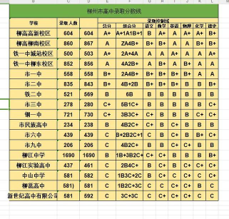 2024年柳州中考200-300分读什么普高