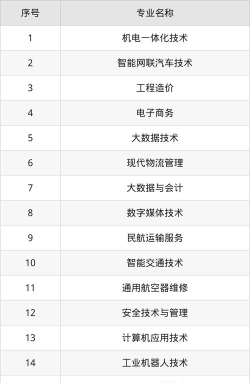 2025年安徽交通职业技术学院多少分能考上