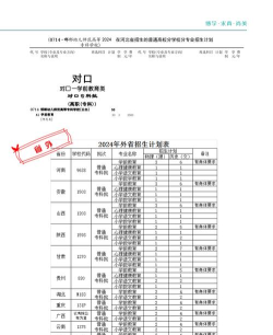 2024年邯郸幼儿师范高等专科学校录取分数线是多少