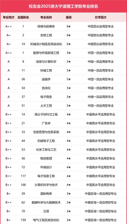 浙大宁波理工学院有哪些热门专业
