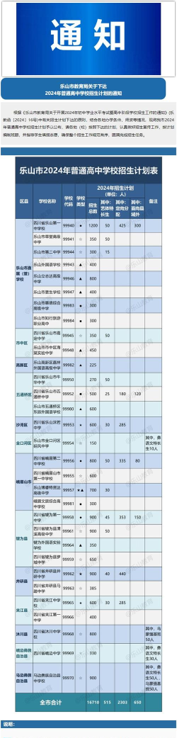 2024年乐山中考350分左右读什么学校好