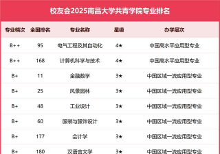 南昌大学共青学院电子信息工程专业怎么样